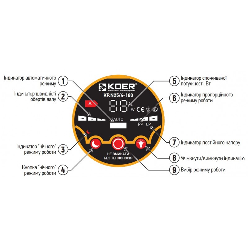 Насос циркуляційний відцентр. енергосберег. Koer KP.N25/4-180 (KP0246)